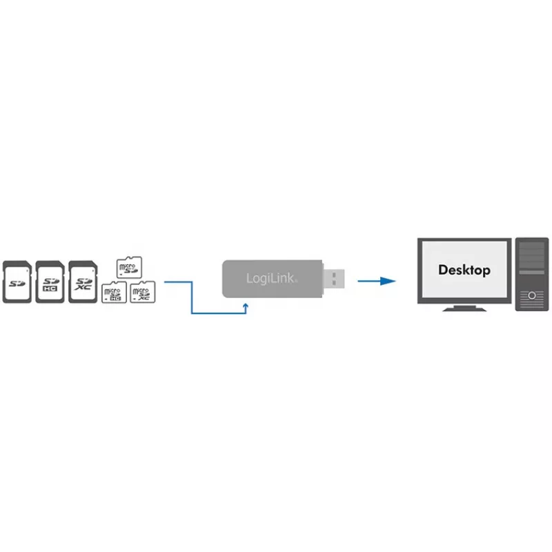LogiLink CR0034A -kortinlukija, USB 3.2 Gen 1 (3.1 Gen 1), valkoinen