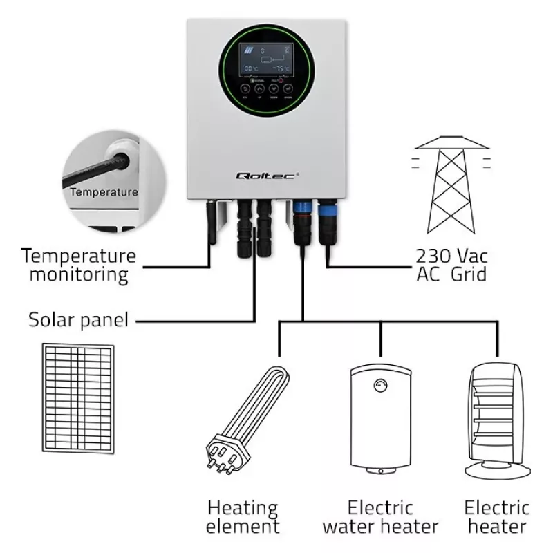 Qoltec invertteri aurinkolämmitin ECO Boost 3kW/4kW