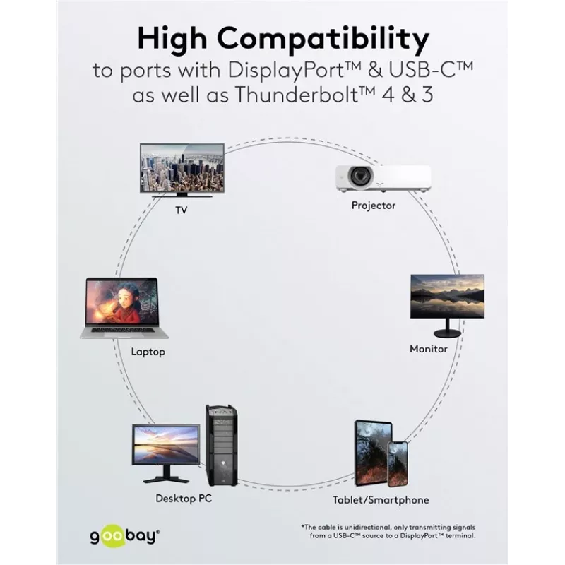 USB-C - DisplayPort -kaapeli GOOBAY 75704, 1 m, jopa 4K@60Hz