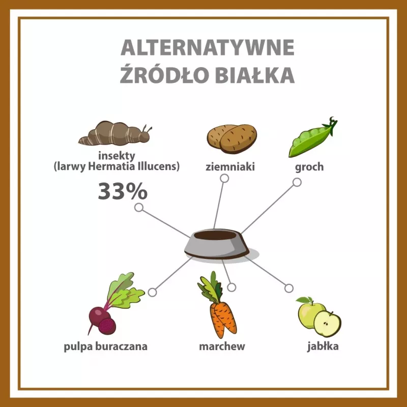 PUPIL Premium hyönteiset - kuivamuona koirille - 12 kg