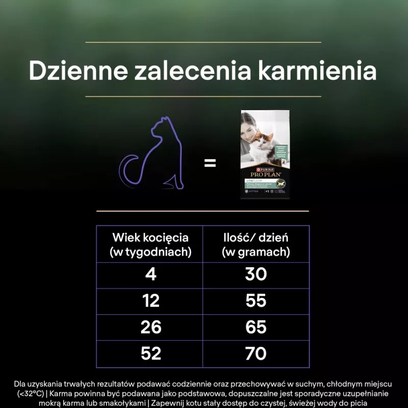 PURINA PRO PLAN LIVECLEAR KITTEN runsaasti kalkkunaa 1,4 kg