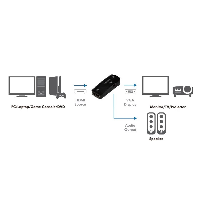 Videosignaalimuunnin LogiLink CV0108
