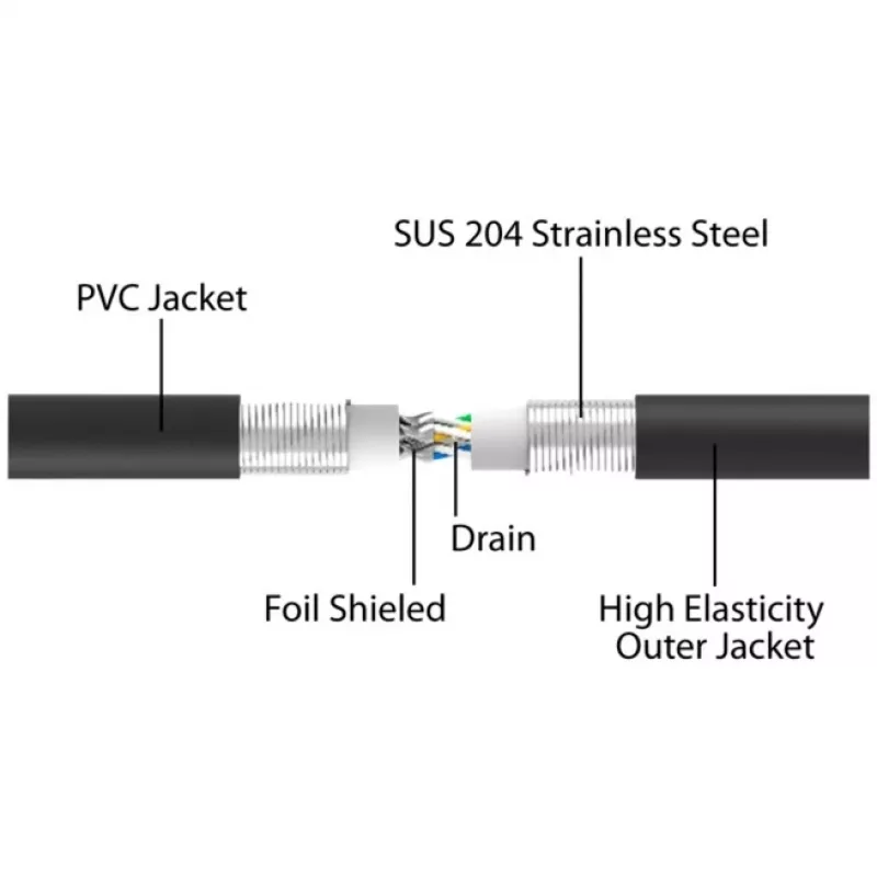 Verkkokaapeli DeLOCK RJ45 Cat.6A 5 m musta