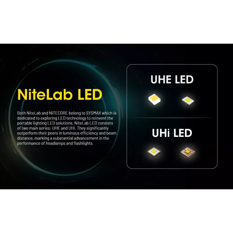 Otsalamppu Nitecore HU2000, 10 LEDiä, USB-ladattava litiumioniakku, alumiini+polykarbonaatti, IP68 vesitiivis