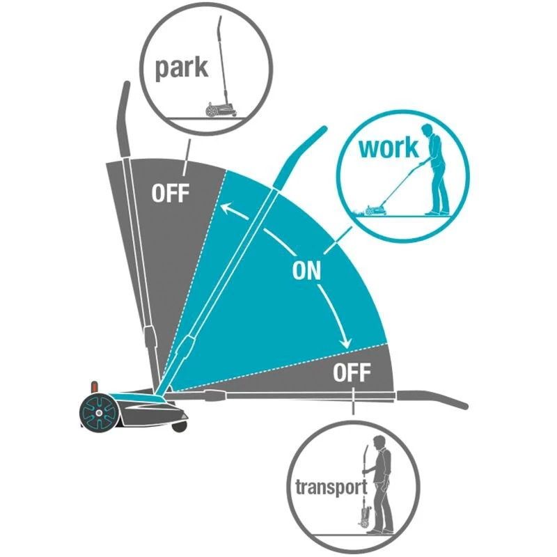 Työnnettävä ruohonleikkuri Gardena HandyMower