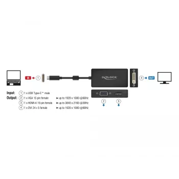 Videosplitteri DeLOCK 63925