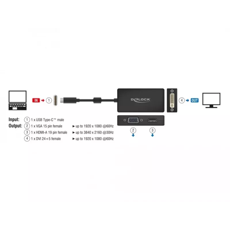 Videosplitteri DeLOCK 63925