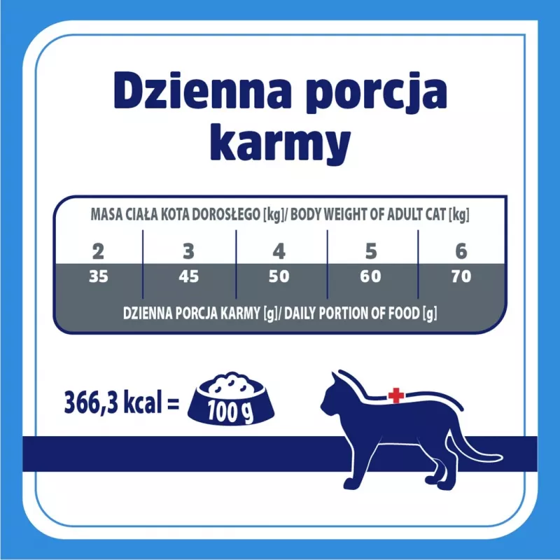 VET RESPONSE Hypoallergenic - kuivaruoka kissoille - 1,6 kg