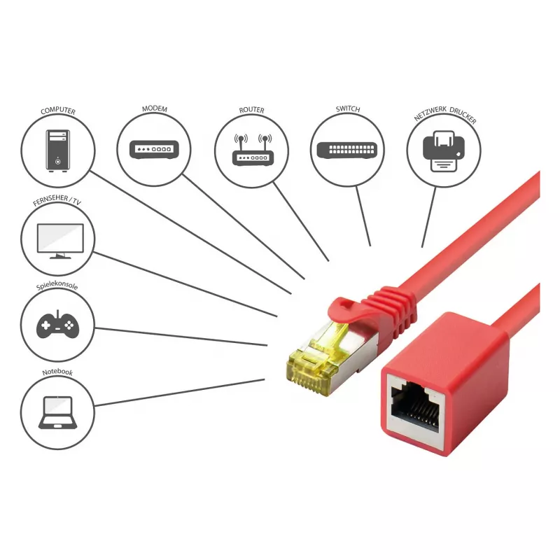 Goodconnections 8070VR-010R Ethernet-verkkokaapeli punainen