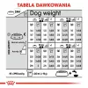ROYAL CANIN CCN Medium Digestive Care - kuivaruoka koirille - 3 kg