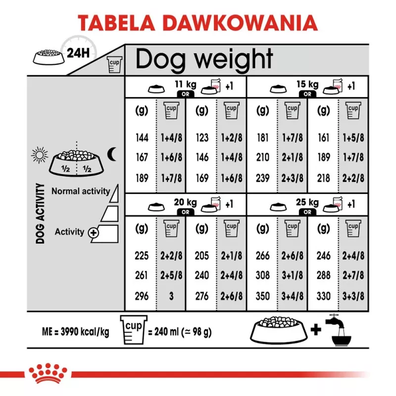 ROYAL CANIN CCN Medium Digestive Care - kuivaruoka koirille - 3 kg
