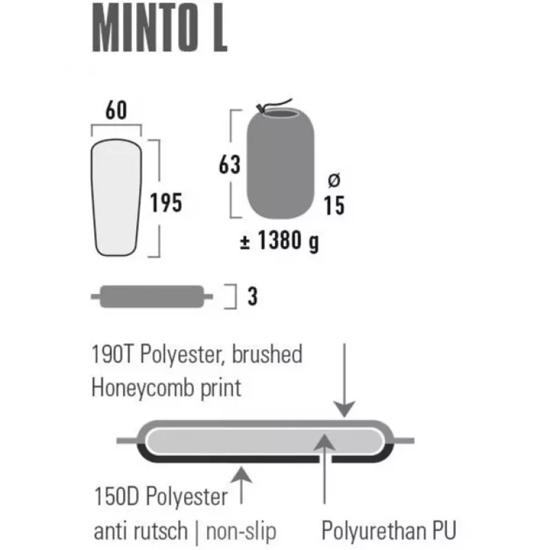 Yksittäispatja High Peak Minto L — polyesteri, 1950×600×30 mm, musta