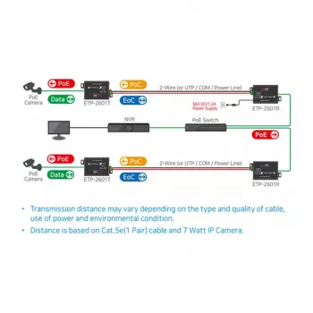 Verkkolähetin ja -vastaanotin Mobotix MX-A-ETP1A-2601-SET 600 m 95 Mbit/s