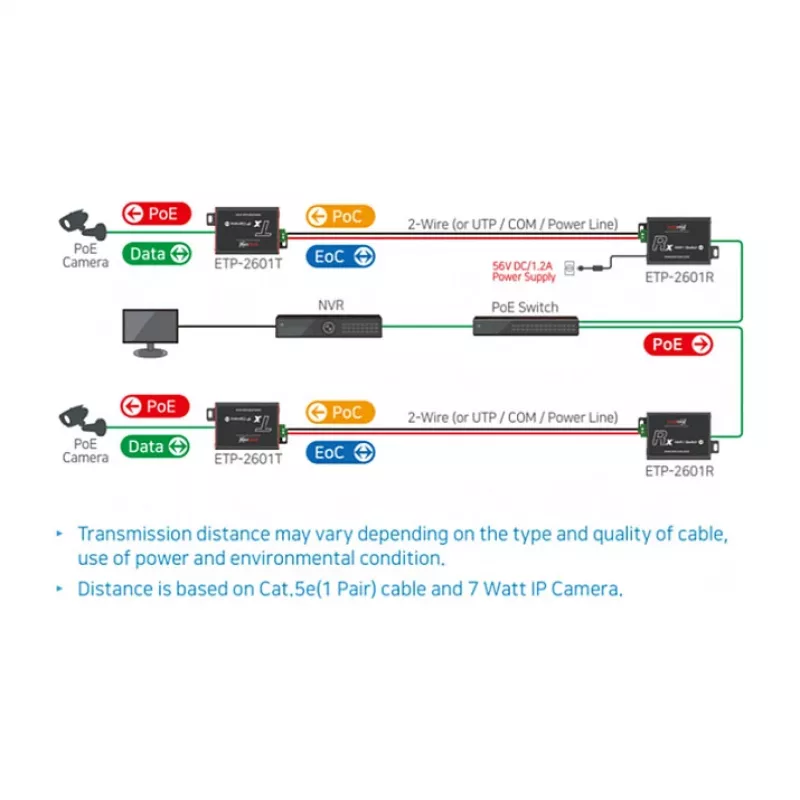 Verkkolähetin ja -vastaanotin Mobotix MX-A-ETP1A-2601-SET 600 m 95 Mbit/s