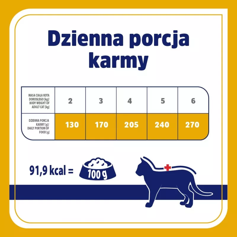VET RESPONSE Hypoallergenic ankka - märkäruoka kissoille - 4x85 g