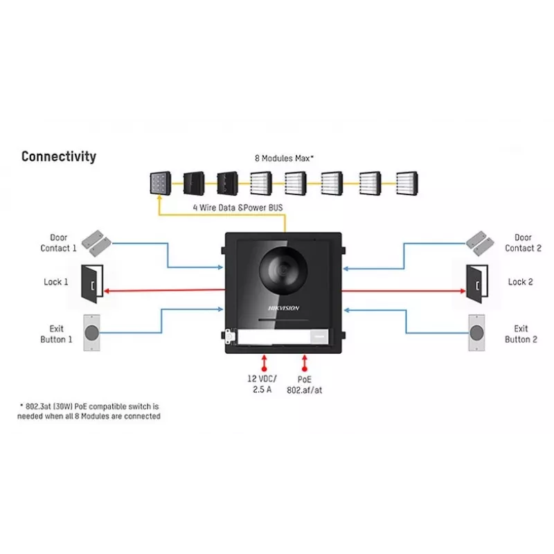 HIKVISION DS-KD8003-IME1(B)(O-STD)/EU videopuhelinkameramoduuli