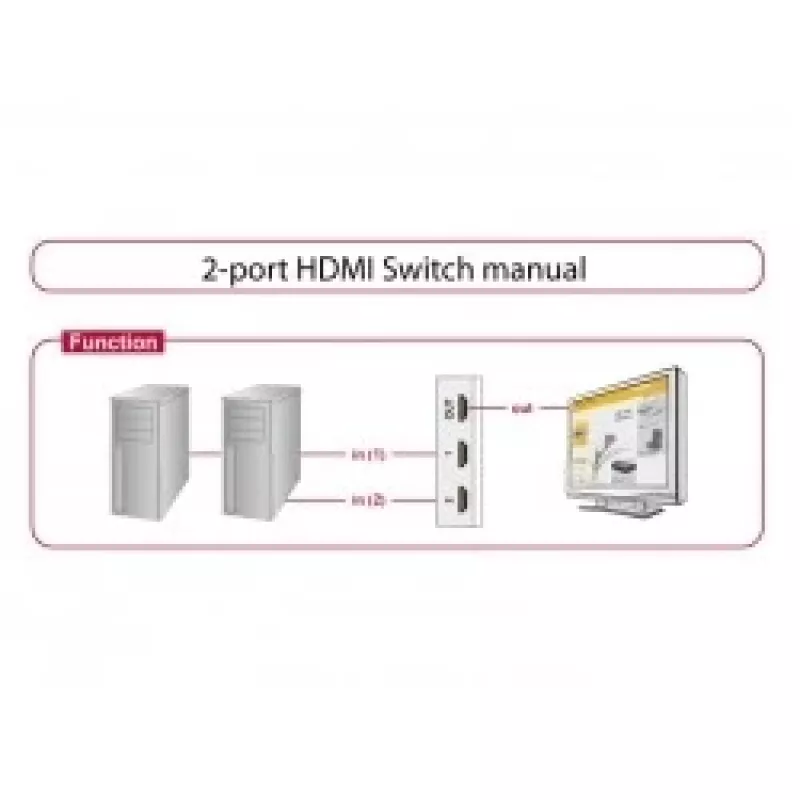 HDMI-videokytkin DeLOCK 87663