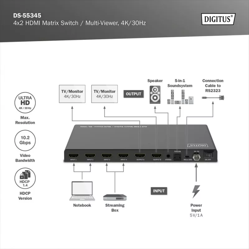 HDMI-matriisikytkin DS-55345