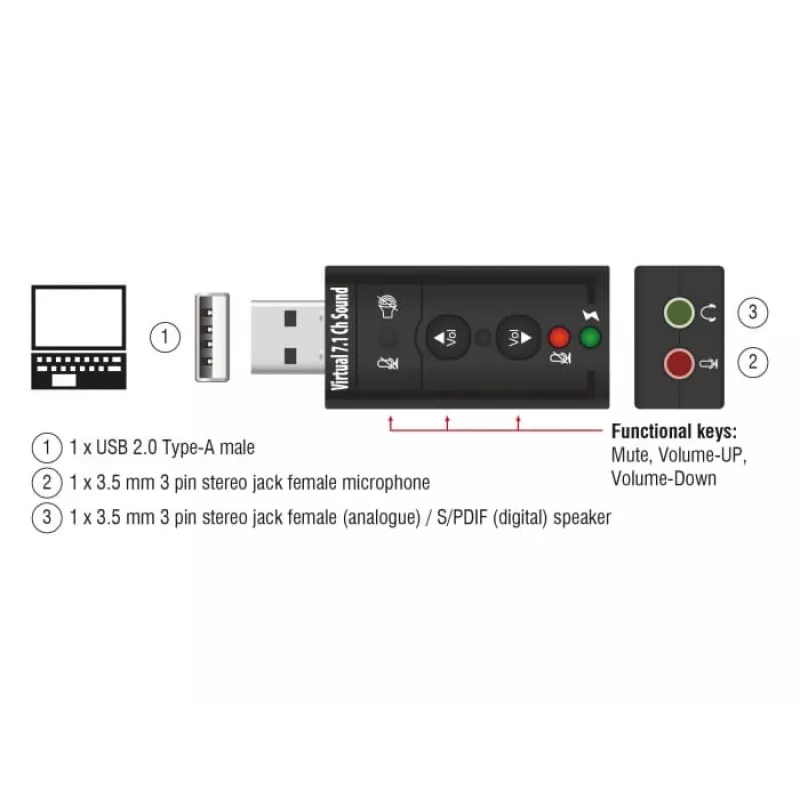 Äänikortti DeLOCK 63926 7.1 kanavaa USB