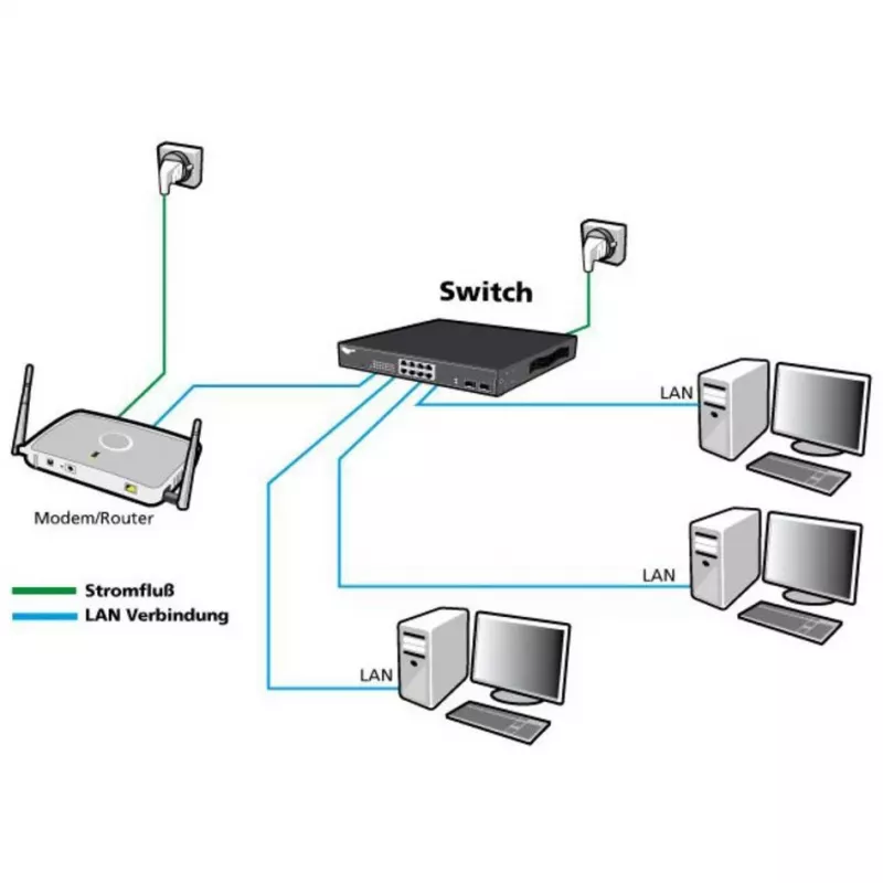 Hallittava kytkin ALLNET ALL-SG8324M