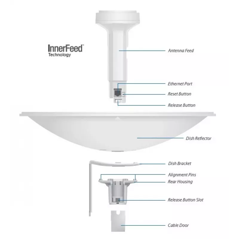 Sektoriantenni Ubiquiti PBE-M2-400