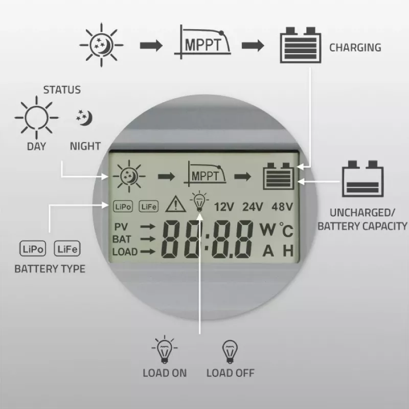 Aurinkolataussäädin QOLTEC MPPT 50A 12V/24V LCD:llä, malli 53664