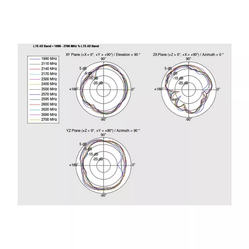 Antenni DeLOCK 88981