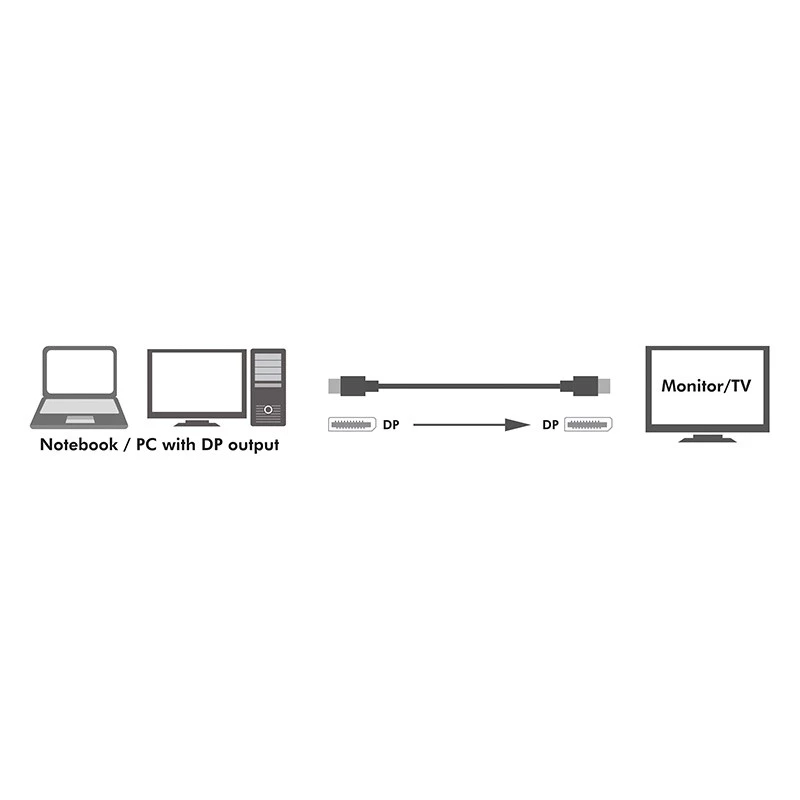 DisplayPort-kaapeli LogiLink CV0119 1 m musta