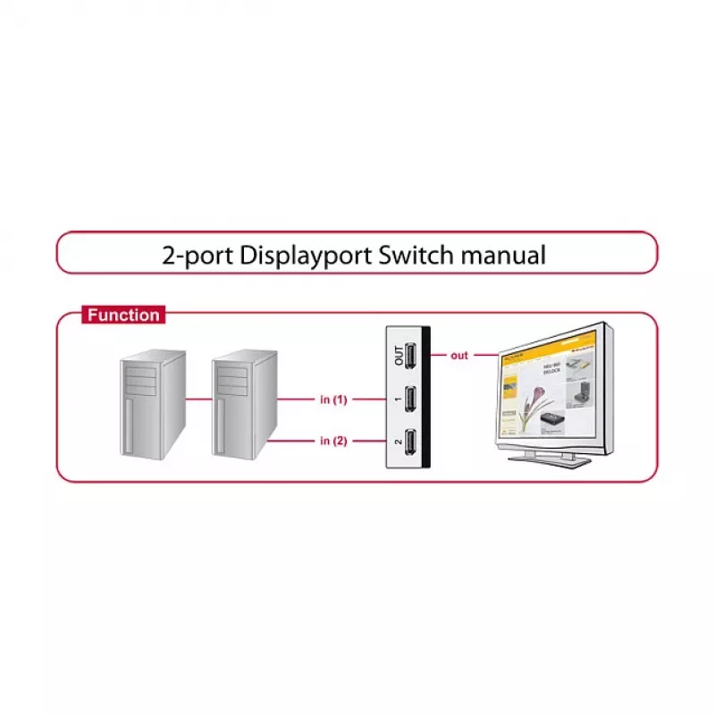 Videokytkin DeLOCK 87668 DisplayPort