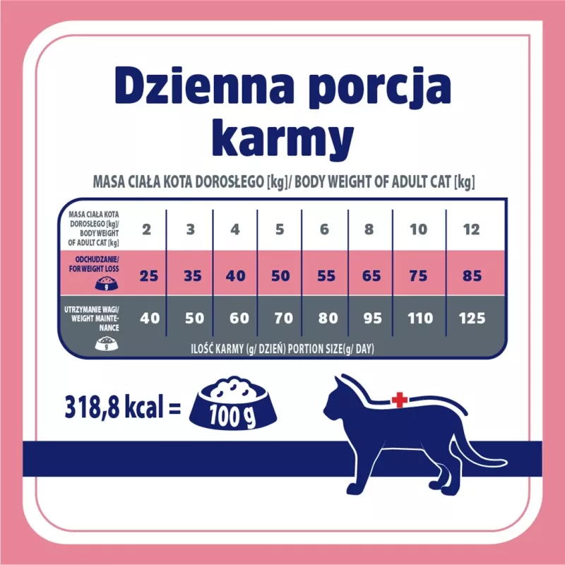 VET RESPONSE Weight balance - kuivamuona kissoille - 1,6 kg
