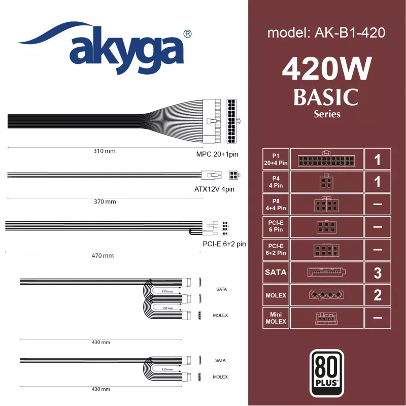 Akyga Basic AK-B1-420 ATX-virtalähde 420 W, 120 mm tuuletin, passiivinen PFC, harmaa
