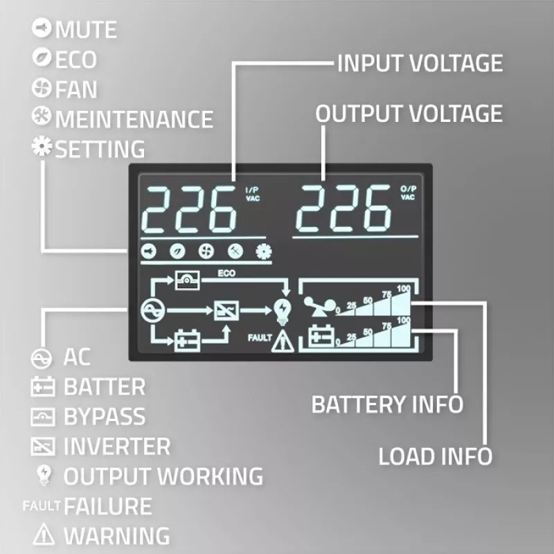 Qoltec UPS keskeytymätön virransyöttö | 1kVA | 1000W | tehokerroin 1,0 | LCD | EPO | USB | Online