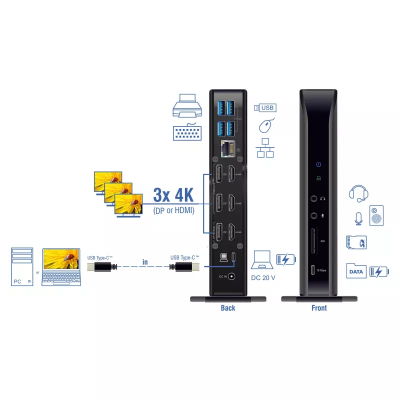 DeLOCK USB Type-C Triple Display -telakointiasema 4K USB-keskitin LAN ääni PD 96W