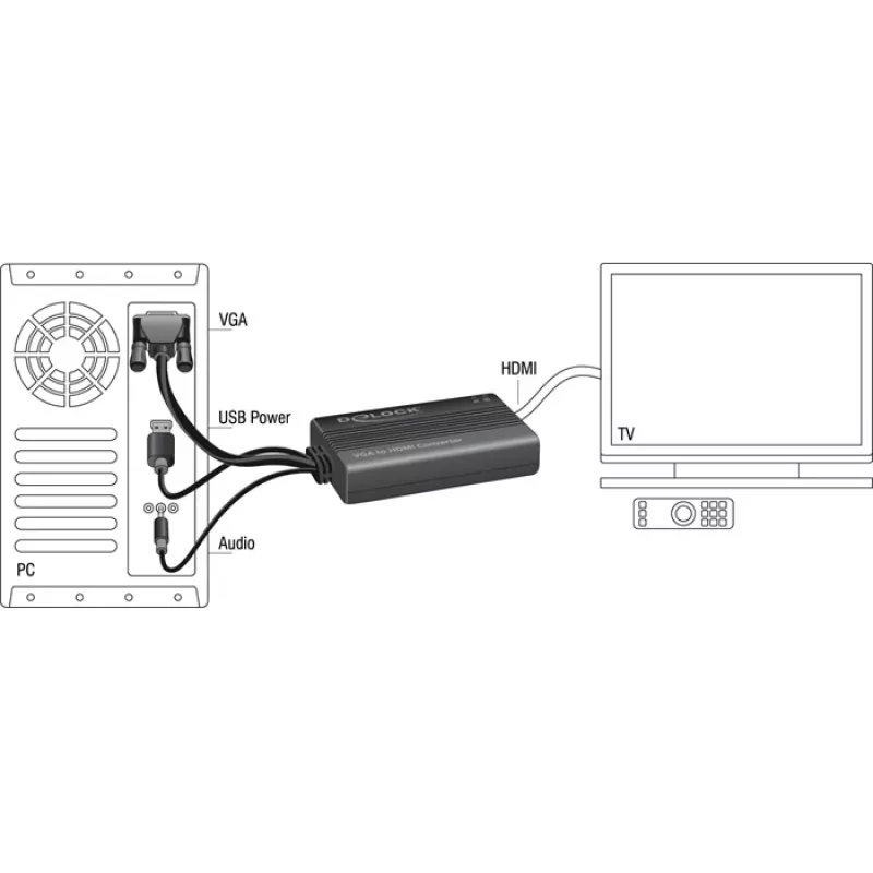 Videosovitinkaapeli DeLOCK 62597 0,25 m HDMI Type-A VGA D-Sub 3,5 mm USB Type-A musta