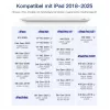 Stylus-kynä Inateck PCL005_WHITE — yhteensopiva iPad Pro, iPad Mini, iPad 6–10 kanssa