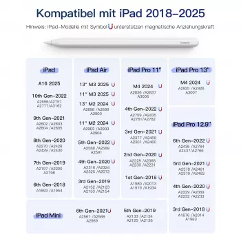 Stylus-kynä Inateck PCL005_WHITE — yhteensopiva iPad Pro, iPad Mini, iPad 6–10 kanssa