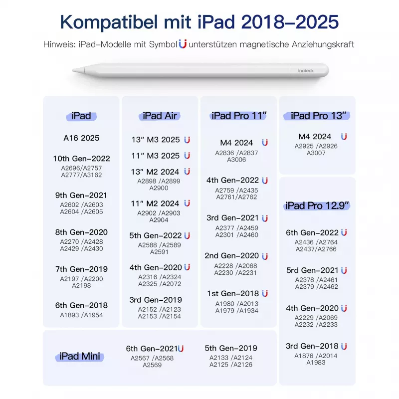 Stylus-kynä Inateck PCL005_WHITE — yhteensopiva iPad Pro, iPad Mini, iPad 6–10 kanssa