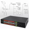 Verkkokytkin QOLTEC 52292 — Gigabit Ethernet PoE, 16x RJ45, 2x RJ45 uplink, 2x SFP