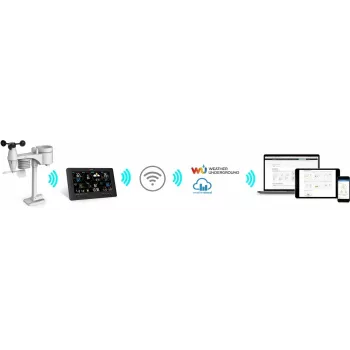 SENCOR SWS 12500 WiFi PRO sääasema