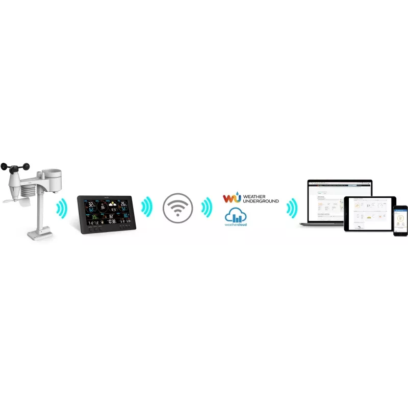 SENCOR SWS 12500 WiFi PRO sääasema