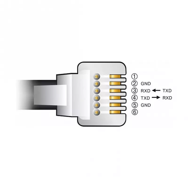 Sovitinkaapeli DeLOCK USB Type-A sarjaportti RS-232 RJ12 ESD-suojaus 2 m musta