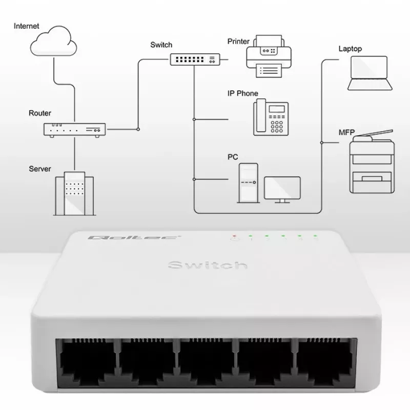 Verkkokytkin 5x RJ45-portti 100 Mbit/s LAN