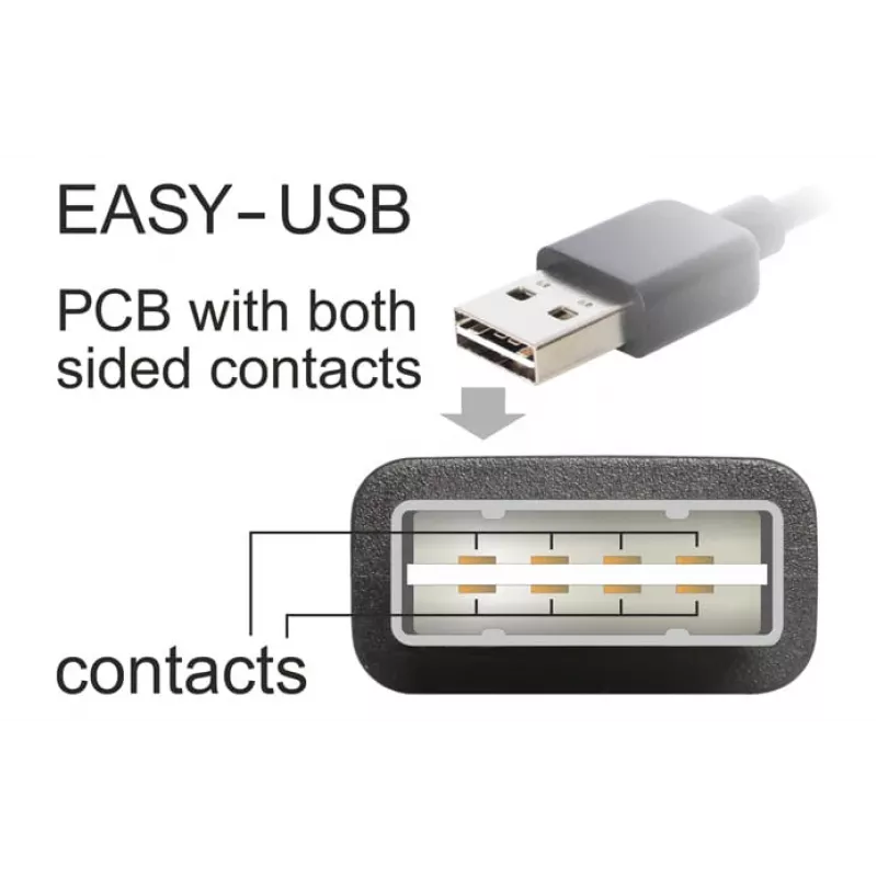 USB-kaapeli DeLOCK 5 m USB 2.0 A - Mini-USB uros/uros