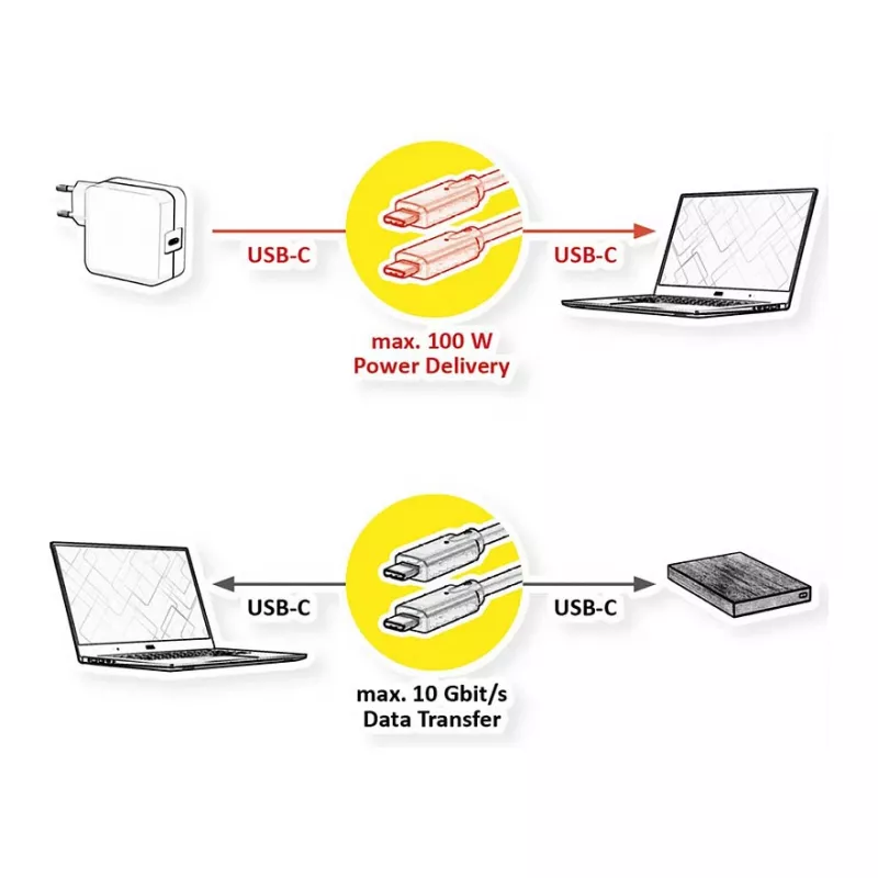 ROLINE RM USB 3.2 Gen 2 -kaapeli, C-C, ST/ST, 4K UHD-1, 10Gbit/s, Emark, 100W, musta, 1 m