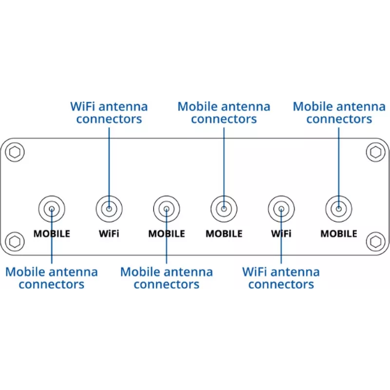 5G-mobiilireititin TELTONIKA RUTM30 — mobiili- ja kiinteisiin asennuksiin WLANilla