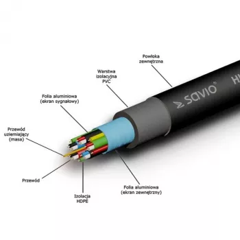 SAVIO HDMI (uros) -kaapeli, 20 m, musta, kultakontaktit, v1.4 High Speed, Ethernet/3D CL-75