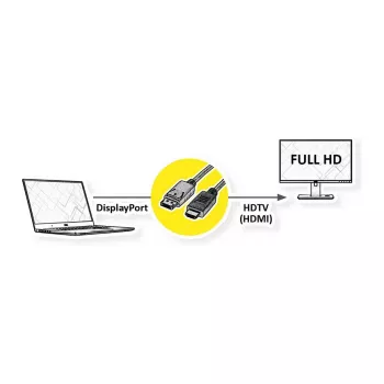 Videokaapeli-adapteri ROLINE 11.45.5780 1 m DisplayPort - HDMI musta