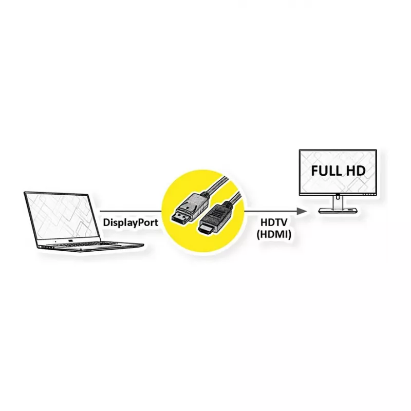 Videokaapeli-adapteri ROLINE 11.45.5780 1 m DisplayPort - HDMI musta