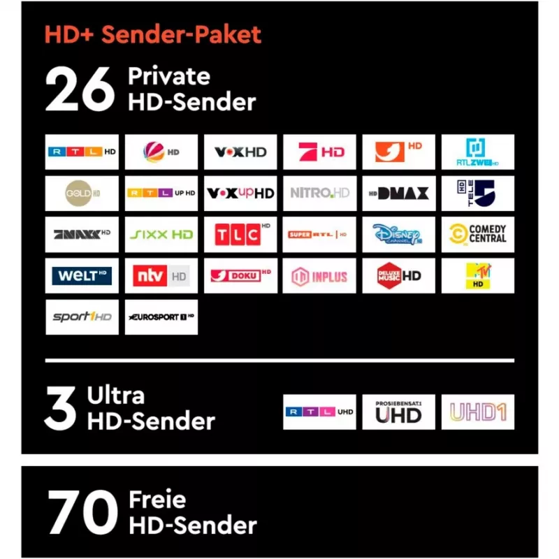 HD plus HD+ -kortti sis. 12 kuukautta HD+ kanavapaketti