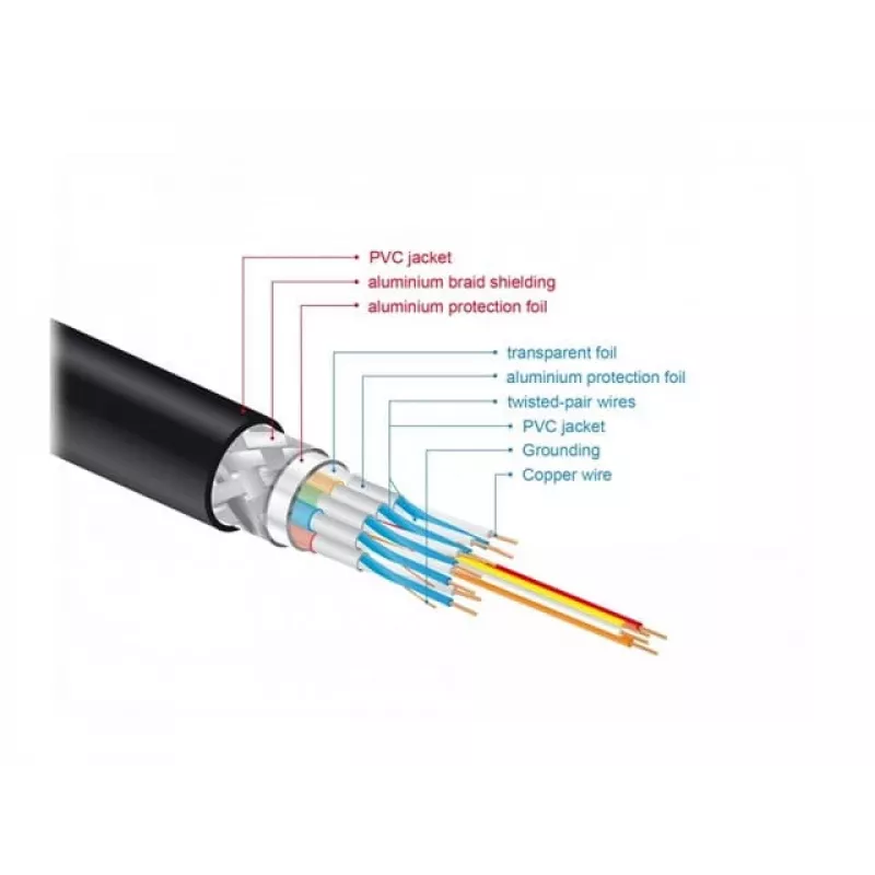 HDMI-kaapeli DeLOCK 85729 2 m HDMI tyyppi A Standard musta kulta